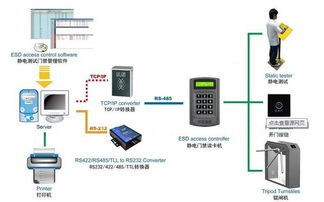 ESD靜電測(cè)試門禁系統(tǒng) 工廠企業(yè)安防與靜電防護(hù)的關(guān)鍵解決方案