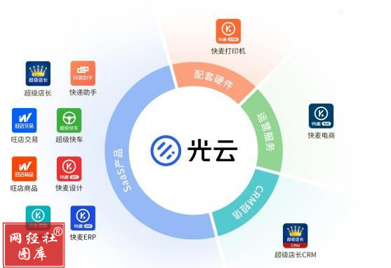 財(cái)報(bào)分析 微盟、有贊、光云，零售SaaS“三劍客”2024年報(bào)比拼，誰虧最多？