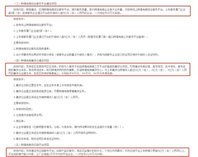 廈門跨境電商迎重磅利好 最高獎(jiǎng)補(bǔ)200萬元，激發(fā)產(chǎn)業(yè)新動(dòng)能