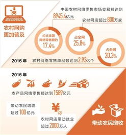 農(nóng)村電商新生態(tài) 品牌下沉、滯銷變網(wǎng)紅，加速鄉(xiāng)村振興