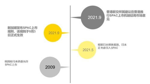 聯(lián)交所刊發(fā)特殊目的收購(gòu)公司咨詢文件 中國(guó)企業(yè)迎來融資新機(jī)遇