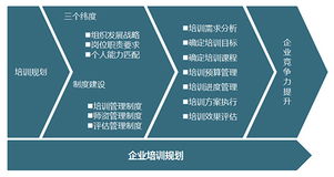 企業內訓規劃指南 構建系統性培訓體系